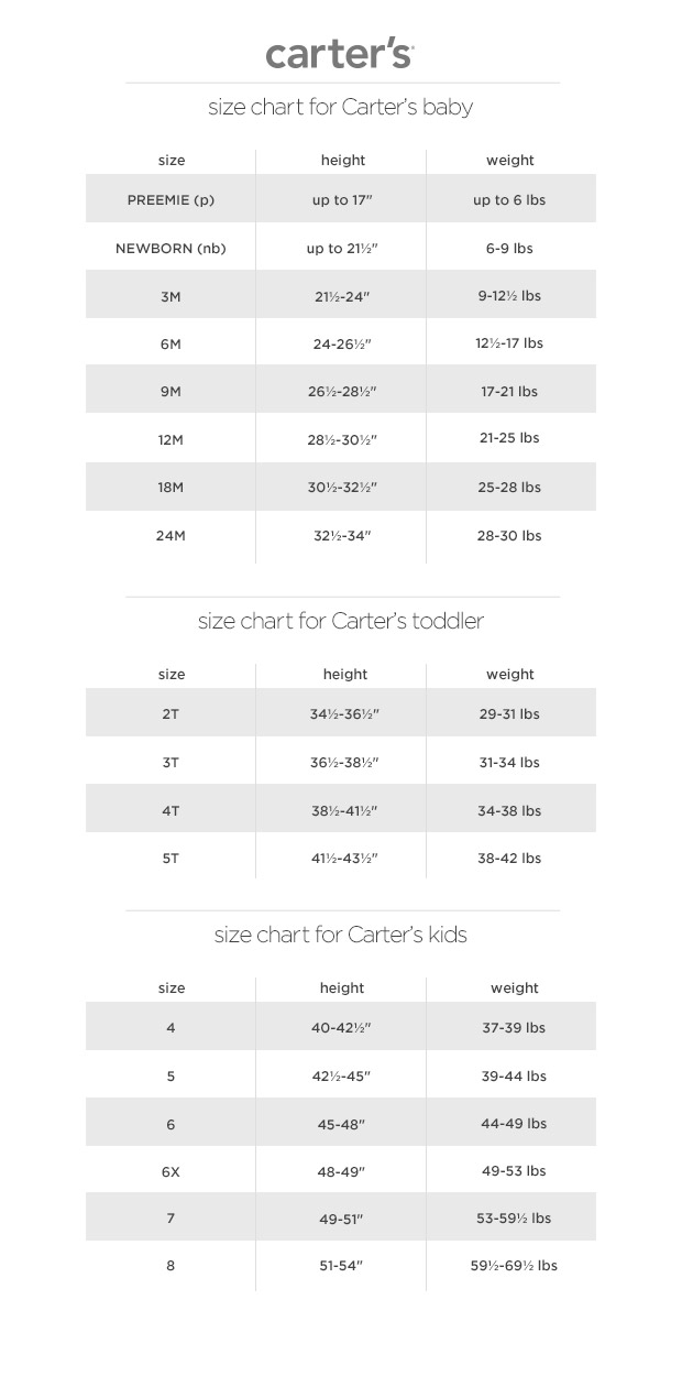 Carters Sizing Charts